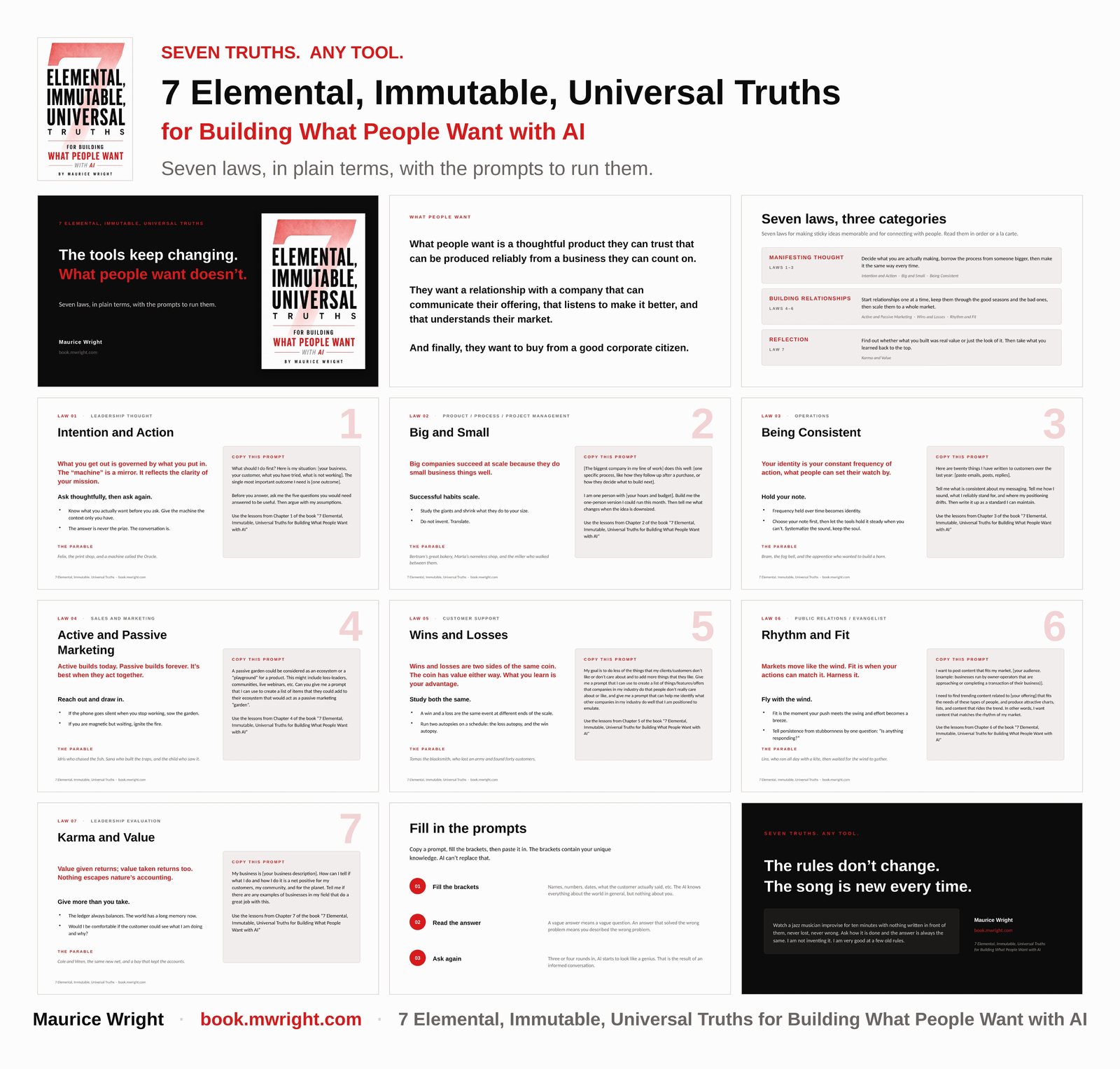 The 7EIU wall chart: all seven laws on one sheet, each with a copy-and-paste prompt